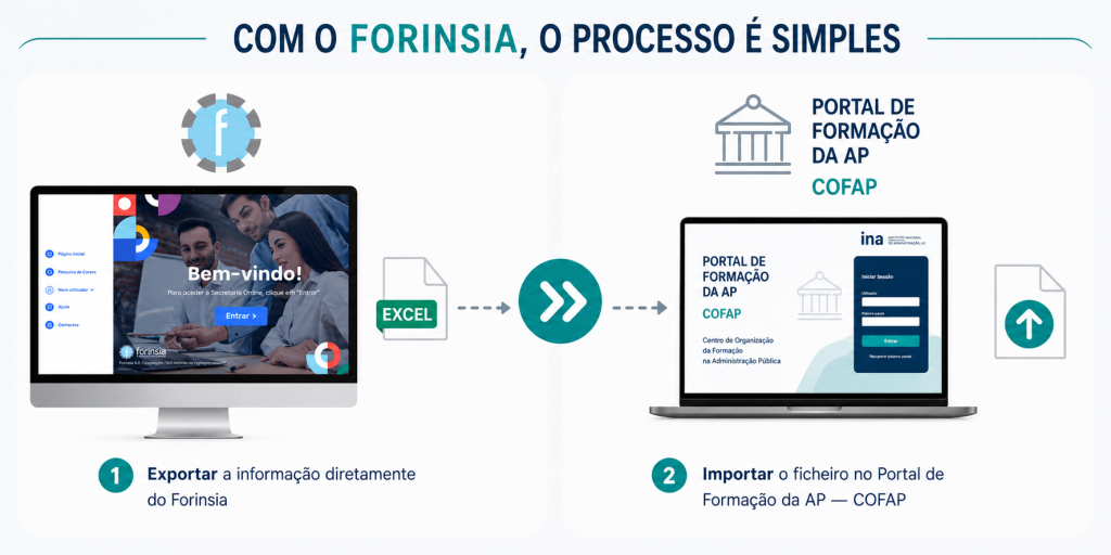 COFAP